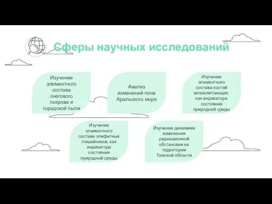 Сферы научных исследований Изучение элементного состава снегового покрова и городской пыли Анализ