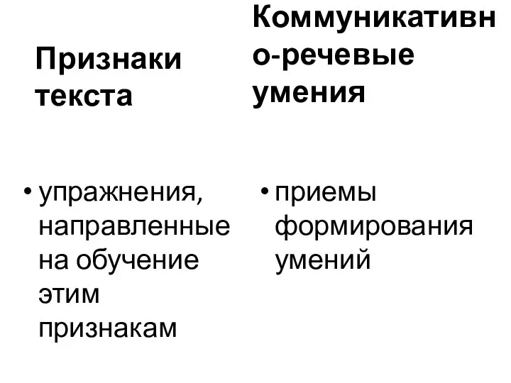 Признаки текста упражнения, направленные на обучение этим признакам Коммуникативно-речевые умения приемы формирования умений