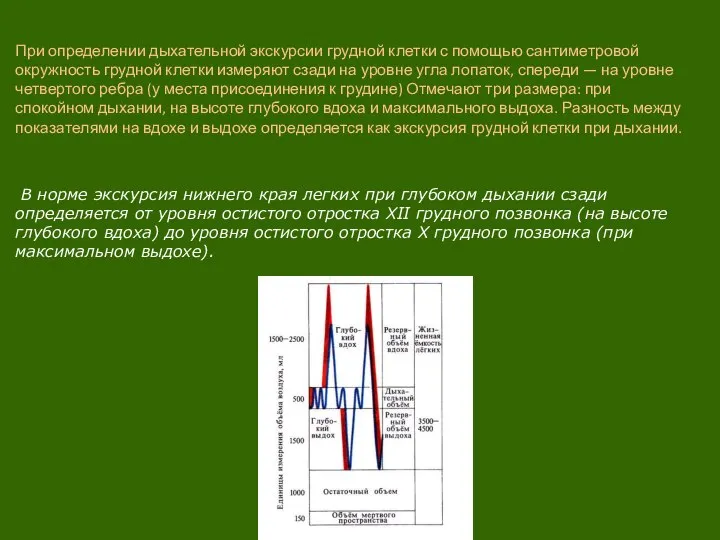 При определении дыхательной экскурсии грудной клетки с помощью сантиметровой окружность грудной клетки