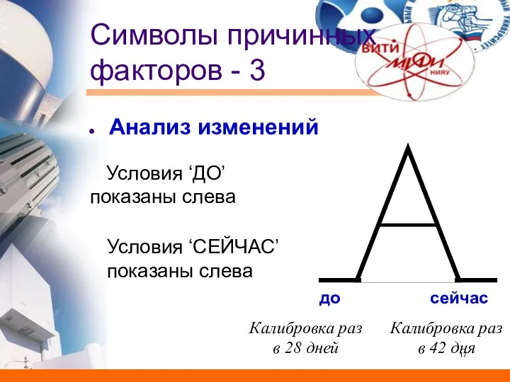 Символы причинных факторов - 3 Анализ изменений до сейчас Калибровка раз в