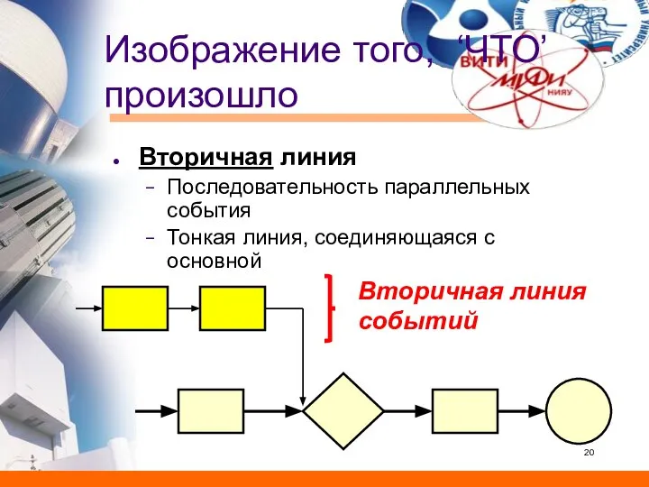 Изображение того, ‘ЧТО’ произошло Вторичная линия Последовательность параллельных события Тонкая линия, соединяющаяся