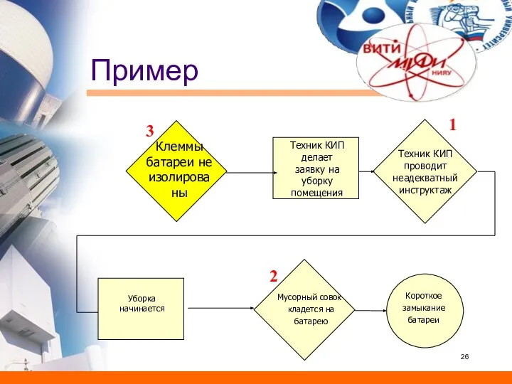 Пример Техник КИП делает заявку на уборку помещения Техник КИП проводит неадекватный