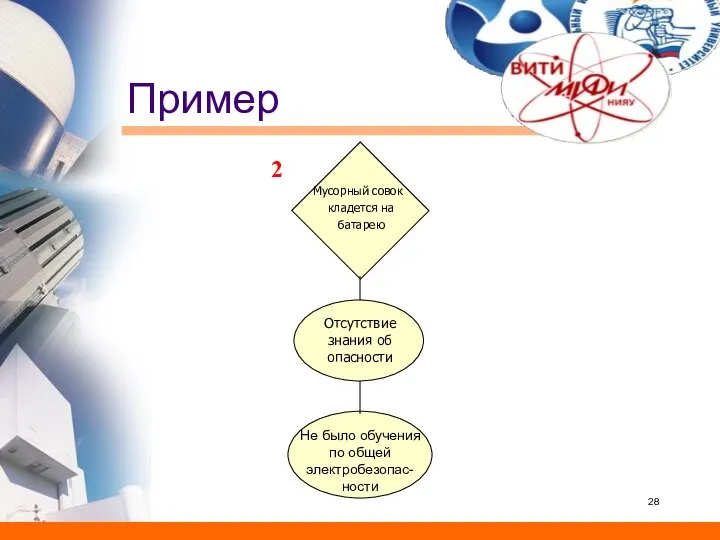 Пример Мусорный совок кладется на батарею Не было обучения по общей электробезопас-ности