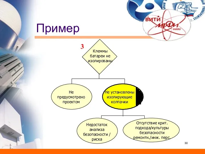 Пример Клеммы батареи не изолированы Не предусмотрено проектом 3 Не установлены изолирующие