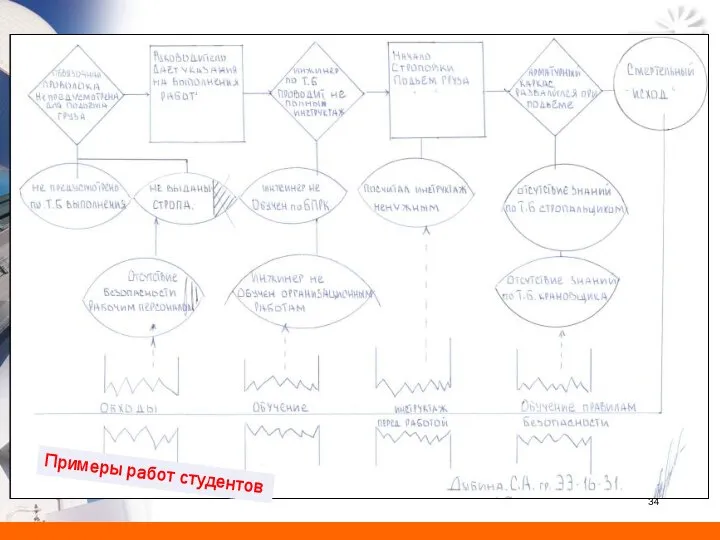 Примеры работ студентов