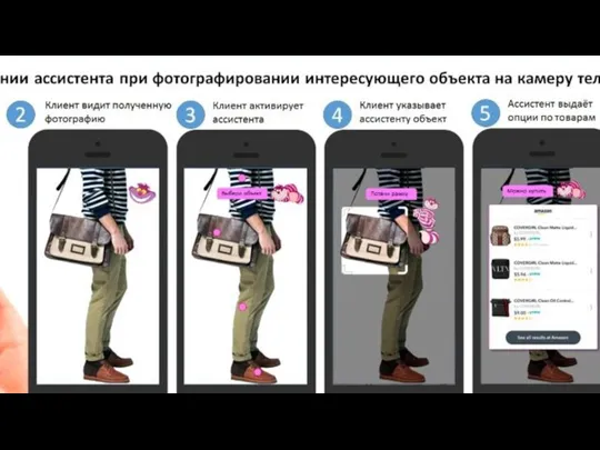 Клиентский путь при использовании ассистента для помощи по интересующему объекту