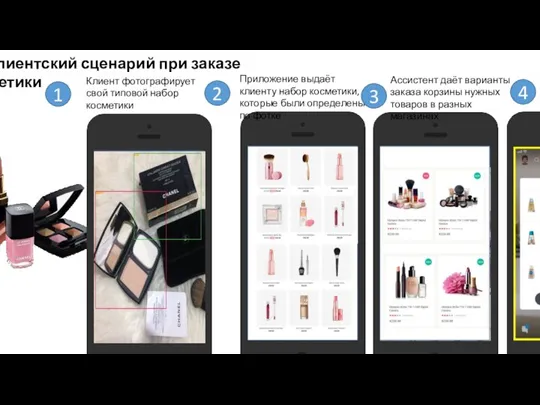 VII. Клиентский сценарий при заказе косметики 1 Клиент фотографирует свой типовой набор