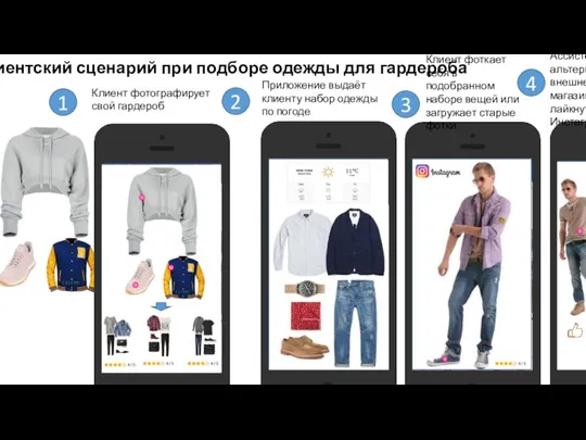 VIII. Клиентский сценарий при подборе одежды для гардероба 1 Клиент фотографирует свой