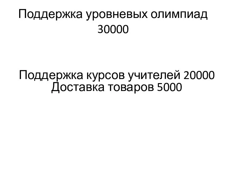 Поддержка уровневых олимпиад 30000 Поддержка курсов учителей 20000 Доставка товаров 5000