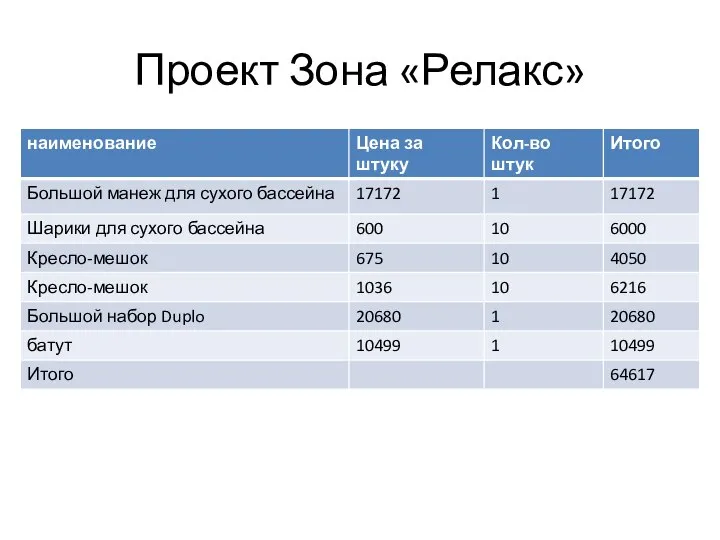 Проект Зона «Релакс»