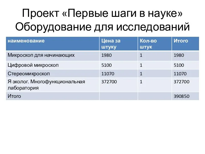 Проект «Первые шаги в науке» Оборудование для исследований