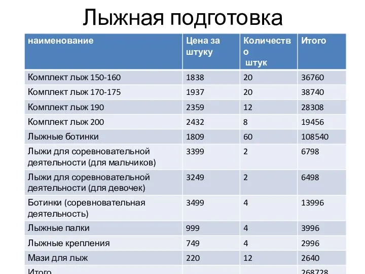 Лыжная подготовка