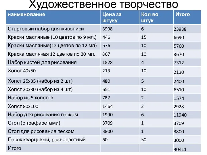 Художественное творчество