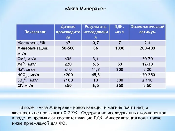 «Аква Минерале» В воде «Аква Минерале» ионов кальция и магния почти нет,