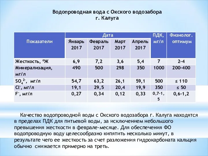 Водопроводная вода с Окского водозабора г. Калуга Качество водопроводной воды с Окского