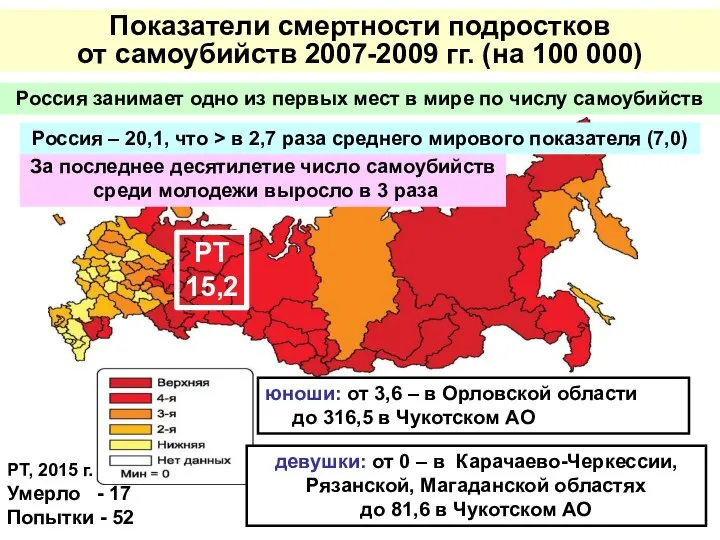 Показатели смертности подростков от самоубийств 2007-2009 гг. (на 100 000) девушки: от