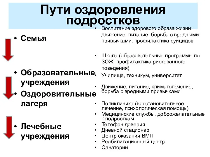 Пути оздоровления подростков Семья Образовательные учреждения Оздоровительные лагеря Лечебные учреждения Воспитание здорового