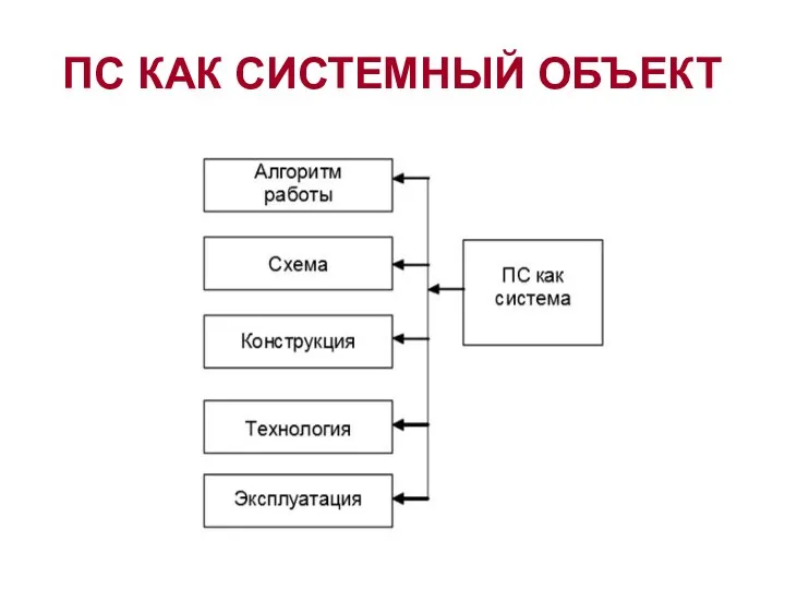 ПС КАК СИСТЕМНЫЙ ОБЪЕКТ