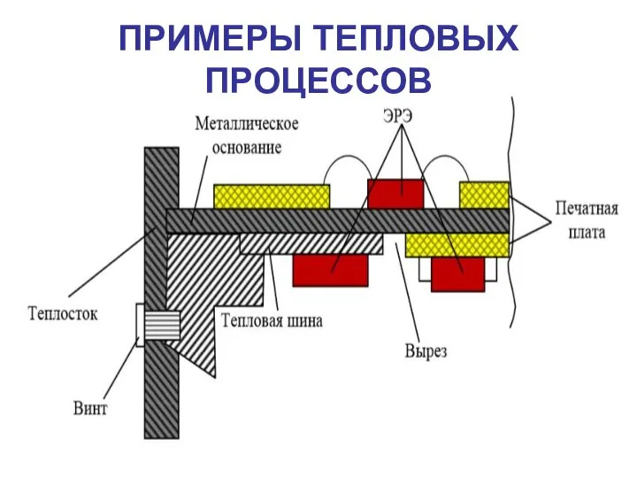 ПРИМЕРЫ ТЕПЛОВЫХ ПРОЦЕССОВ