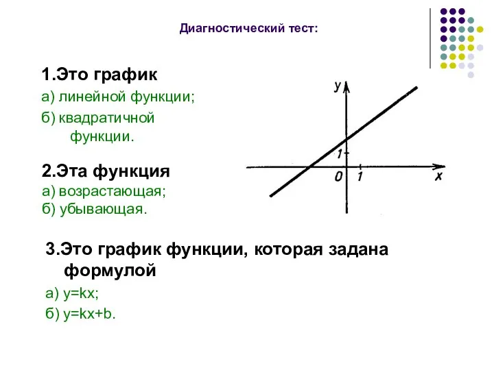 Диагностический тест: 1.Это график а) линейной функции; б) квадратичной функции. 3.Это график