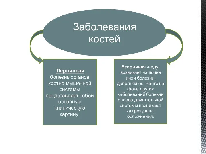 Заболевания костей Первичная болезнь органов костно-мышечной системы представляет собой основную клиническую картину.