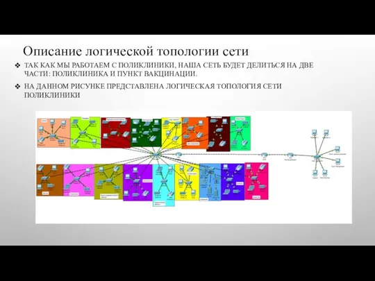 Описание логической топологии сети ТАК КАК МЫ РАБОТАЕМ С ПОЛИКЛИНИКИ, НАША СЕТЬ