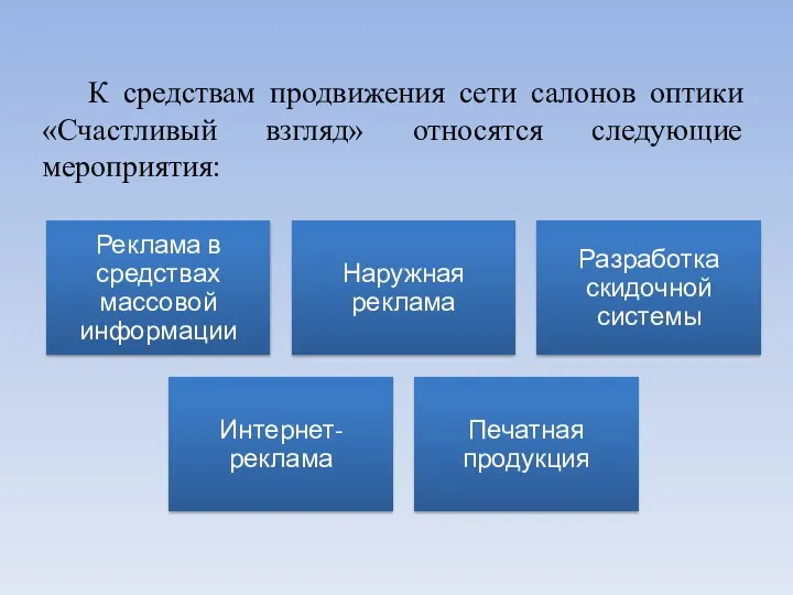 К средствам продвижения сети салонов оптики «Счастливый взгляд» относятся следующие мероприятия: