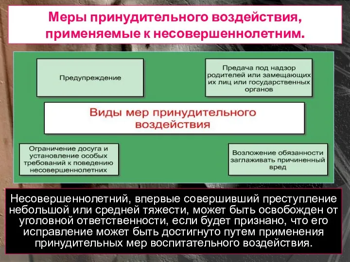 Меры принудительного воздействия, применяемые к несовершеннолетним. Несовершеннолетний, впервые совершивший преступление небольшой или