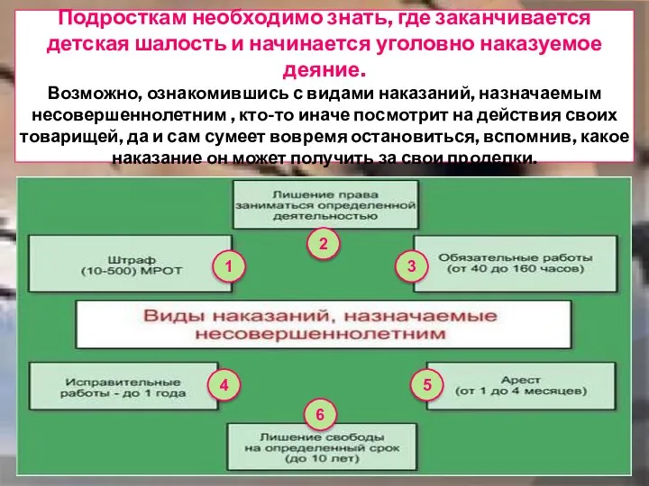 Подросткам необходимо знать, где заканчивается детская шалость и начинается уголовно наказуемое деяние.