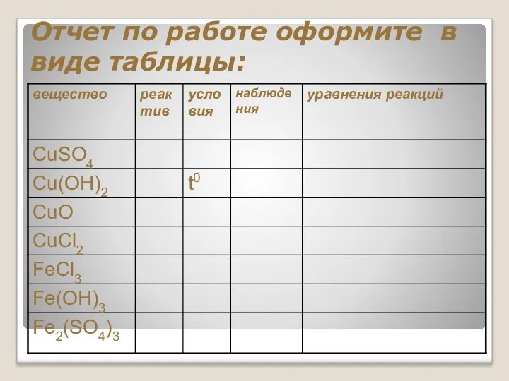 Отчет по работе оформите в виде таблицы: