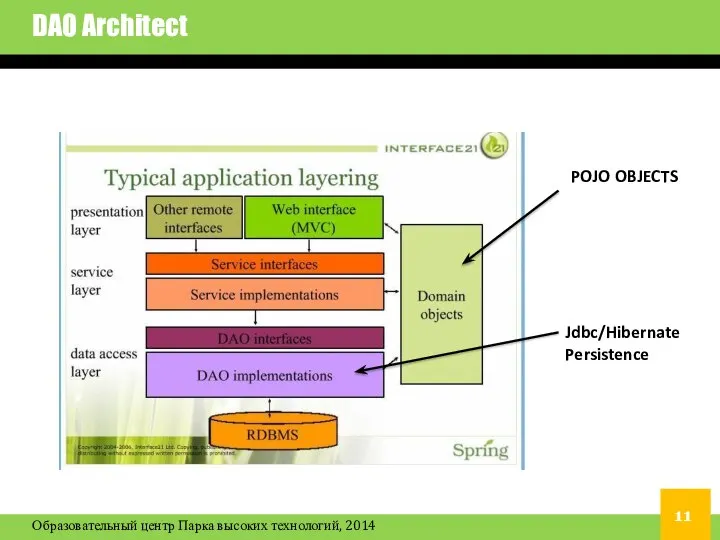 DAO Architect POJO OBJECTS Jdbc/Hibernate Persistence