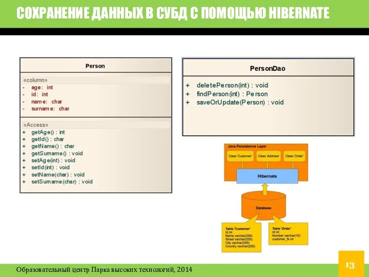 СОХРАНЕНИЕ ДАННЫХ В СУБД С ПОМОЩЬЮ HIBERNATE