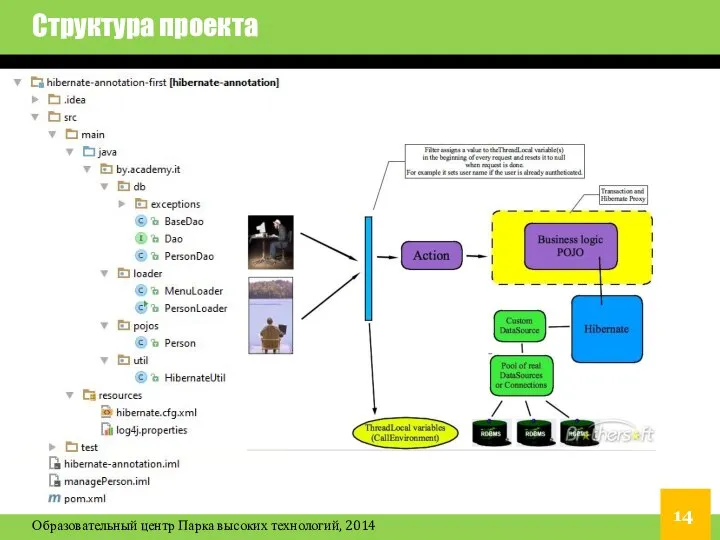 Структура проекта