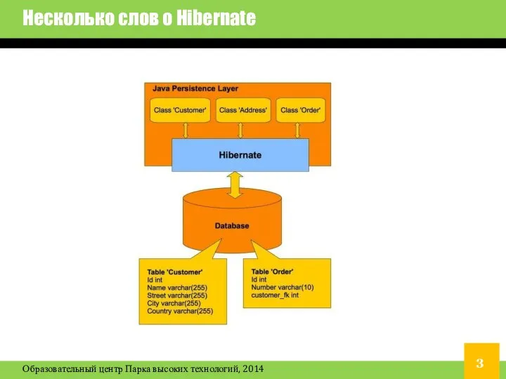 Несколько слов о Hibernate