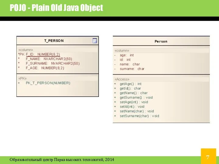 POJO - Plain Old Java Object