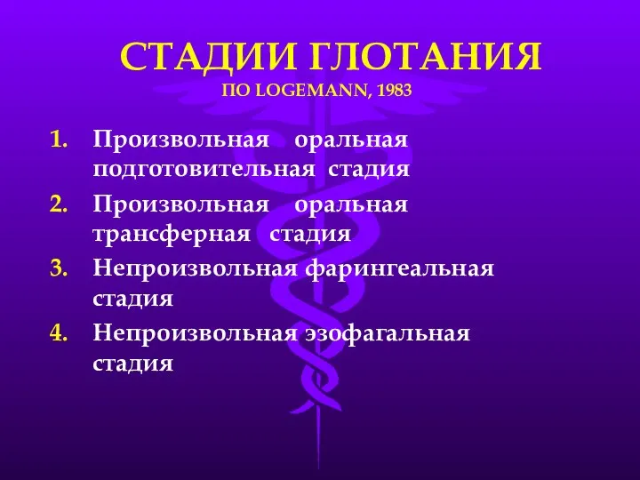 СТАДИИ ГЛОТАНИЯ ПО LOGEMANN, 1983 Произвольная оральная подготовительная стадия Произвольная оральная трансферная