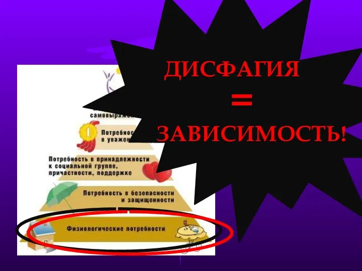 ДИСФАГИЯ ЗАВИСИМОСТЬ! =