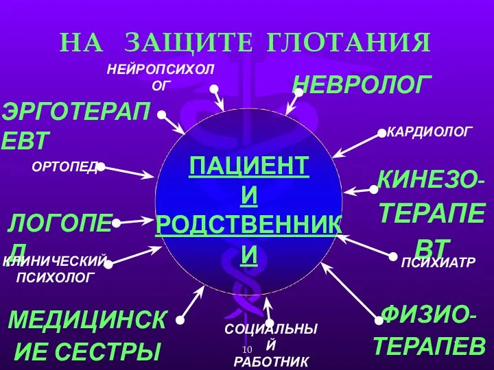 ПАЦИЕНТ И РОДСТВЕННИКИ ЭРГОТЕРАПЕВТ НЕВРОЛОГ ЛОГОПЕД ФИЗИО-ТЕРАПЕВТ МЕДИЦИНСКИЕ СЕСТРЫ ОРТОПЕД КИНЕЗО- ТЕРАПЕВТ