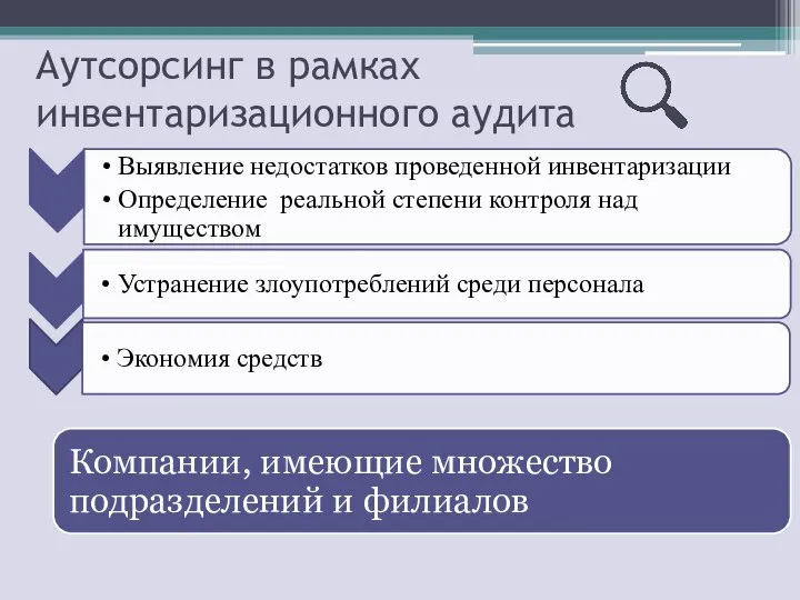 Аутсорсинг в рамках инвентаризационного аудита