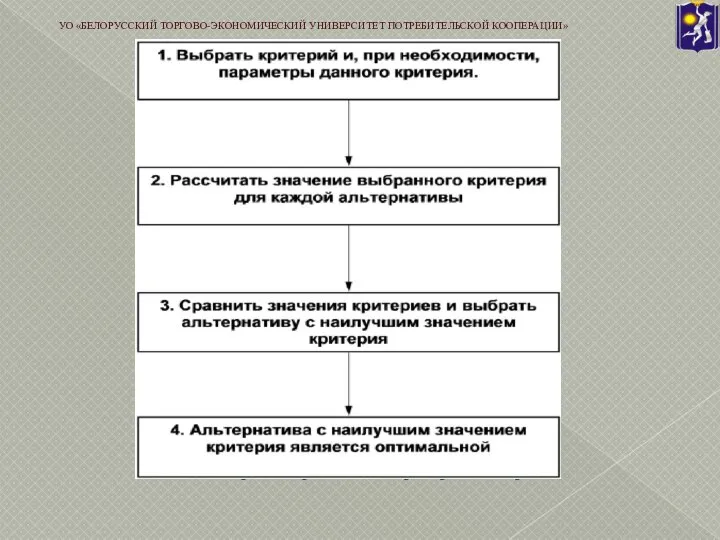 5.1. Порядок применения критерия выбора. УО «БЕЛОРУССКИЙ ТОРГОВО-ЭКОНОМИЧЕСКИЙ УНИВЕРСИТЕТ ПОТРЕБИТЕЛЬСКОЙ КООПЕРАЦИИ»