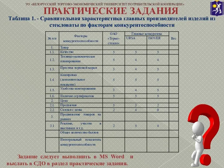 Таблица 1. - Сравнительная характеристика главных производителей изделий из стекловаты по факторам