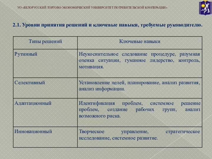 2.1. Уровни принятия решений и ключевые навыки, требуемые руководителю. УО «БЕЛОРУССКИЙ ТОРГОВО-ЭКОНОМИЧЕСКИЙ УНИВЕРСИТЕТ ПОТРЕБИТЕЛЬСКОЙ КООПЕРАЦИИ»