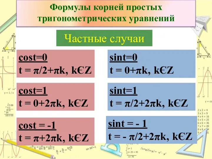 Формулы корней простых тригонометрических уравнений Частные случаи cost=0 t = π/2+πk‚ kЄZ