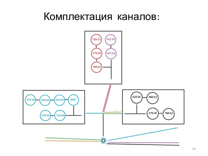 Комплектация каналов: