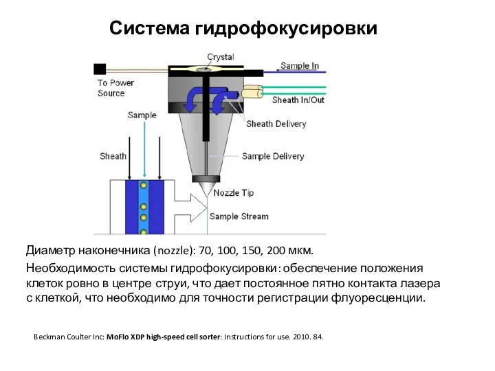 Система гидрофокусировки Диаметр наконечника (nozzle): 70, 100, 150, 200 мкм. Необходимость системы