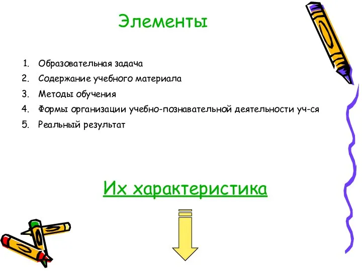 Элементы Образовательная задача Содержание учебного материала Методы обучения Формы организации учебно-познавательной деятельности