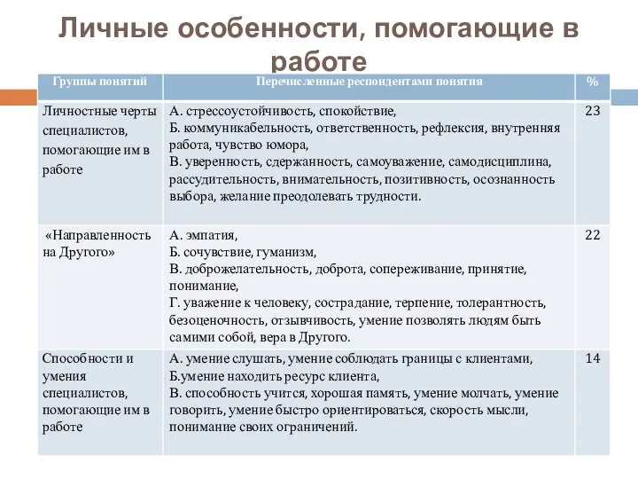 Личные особенности, помогающие в работе