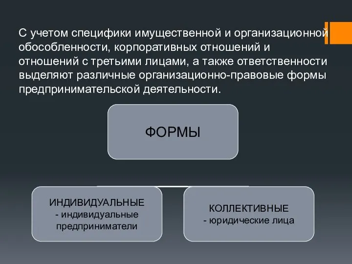 С учетом специфики имущественной и организационной обособленности, корпоративных отношений и отношений с