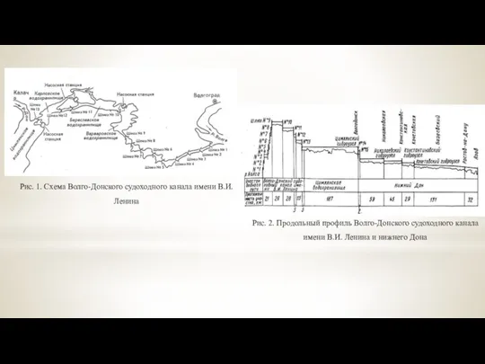 Рис. 1. Схема Волго-Донского судоходного канала имени В.И. Ленина Рис. 2. Продольный