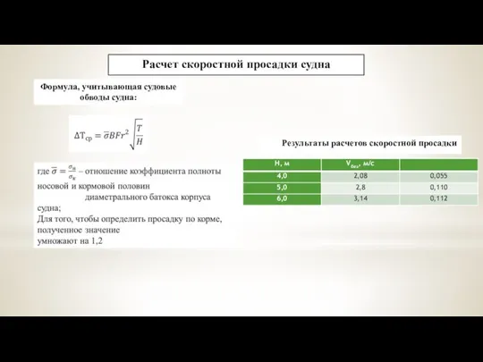 Расчет скоростной просадки судна Формула, учитывающая судовые обводы судна: Результаты расчетов скоростной просадки